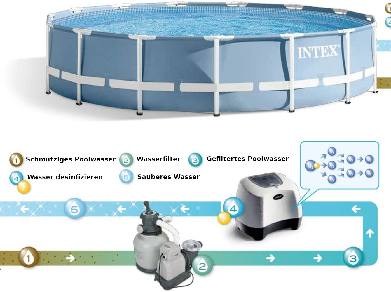 Intex Ozon- und Salzwasser-System - QZ1100