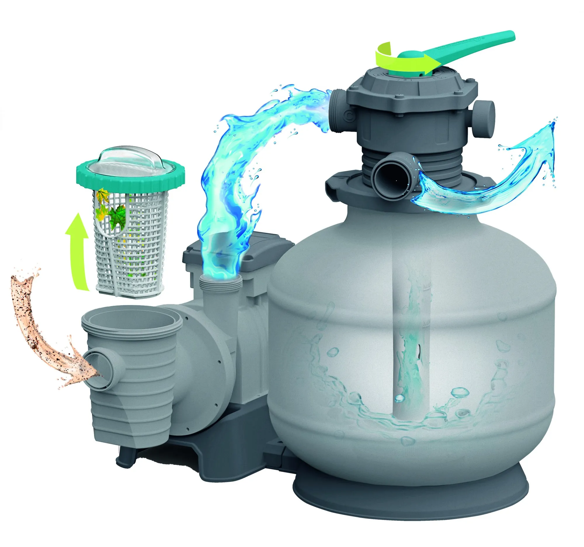 Bestway Sandfilteranlage mit Zeitschaltuhr 8.327l/h, 280W