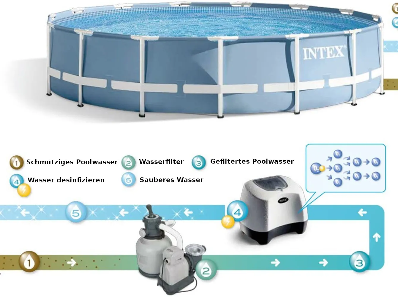 Intex Ozon- und Salzwasser-System - QZ1100